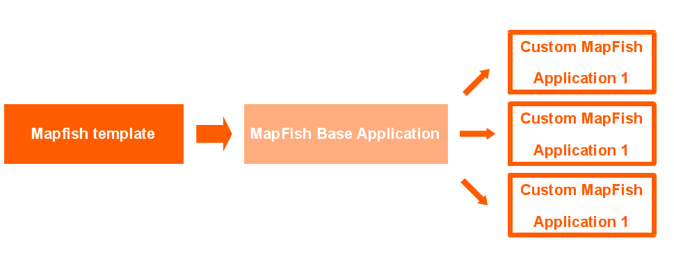 ../../../images/mapfish_base_template.png