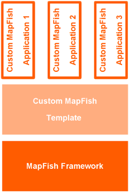../../../images/mapfish_template.png